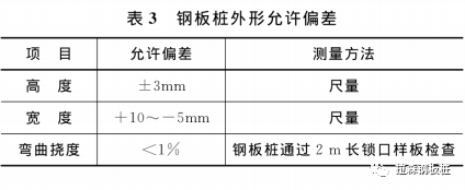 克服坚硬地质静压植桩施工技术