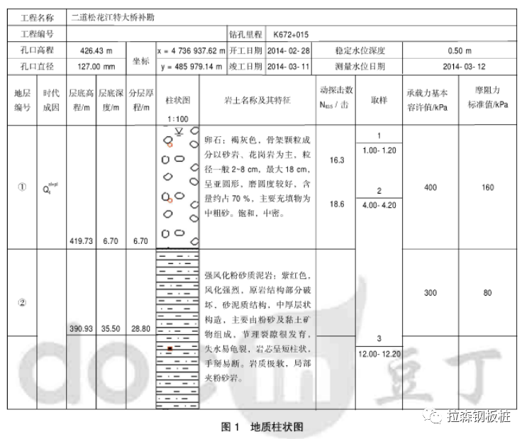 坚硬地质条件下钢板桩静压植桩施工技术