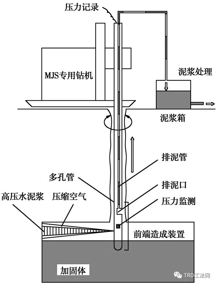 TRD工法与MJS工法在盾构端头加固中的应用研究