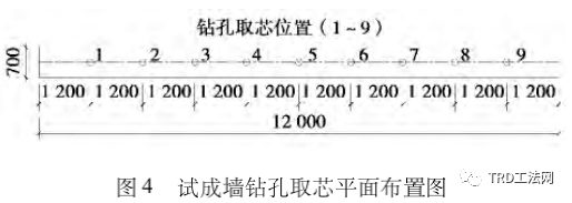 TRD工法在紧邻地铁深基坑工程中的应用