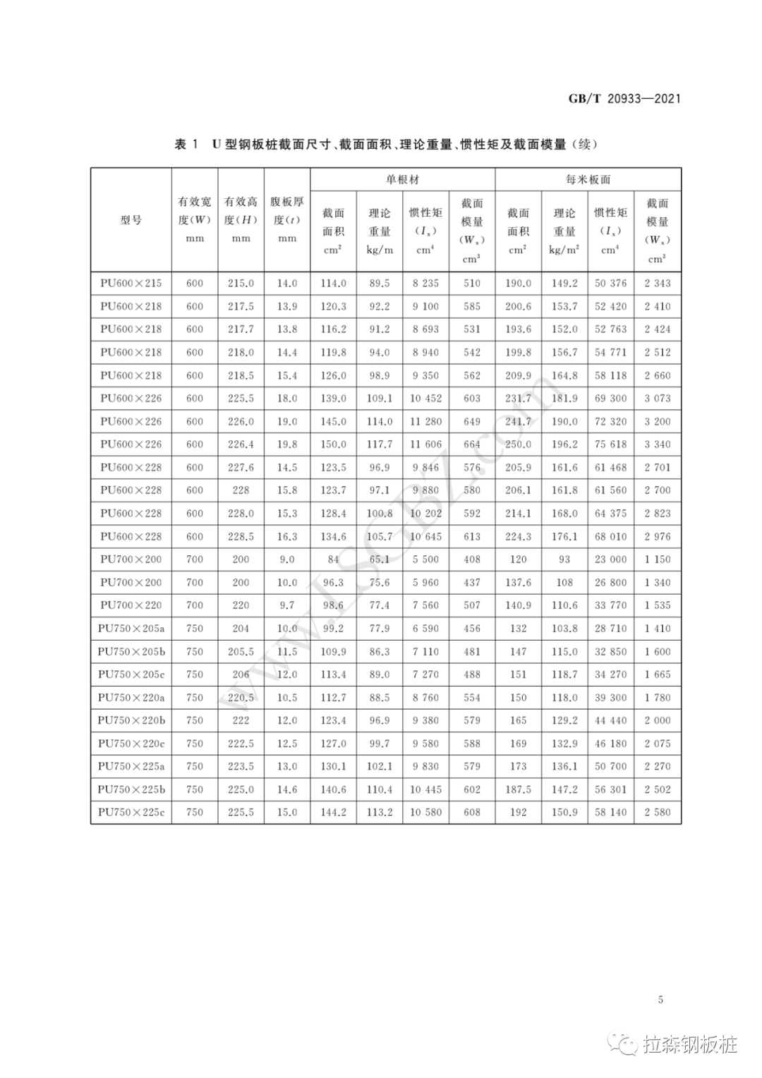 《热轧钢板桩》国家标准 GB/T 20933-2021