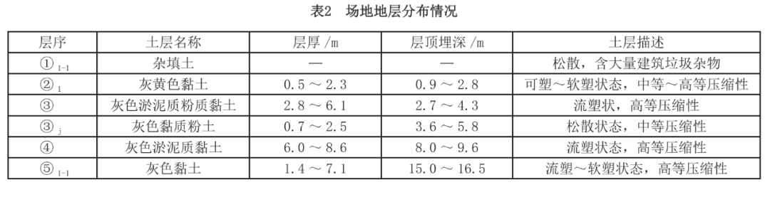 H型钢与MJS工法复合挡土结构在基坑围护中的应用