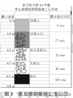 钢板桩围堰静压植桩法施工技术及参数研究