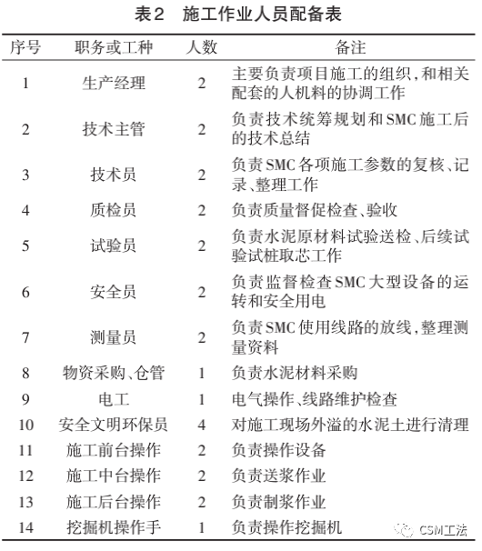 5A景区明挖隧道SMC施工技术