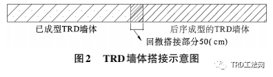 TRD工法在温州地区深基坑止水帷幕中的应用