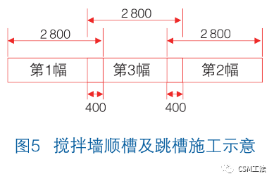 CSM工法等厚度水泥土搅拌墙在南昌某深大基坑地下水控制中的应用