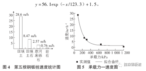 钢板桩围堰静压植桩法施工技术及参数研究