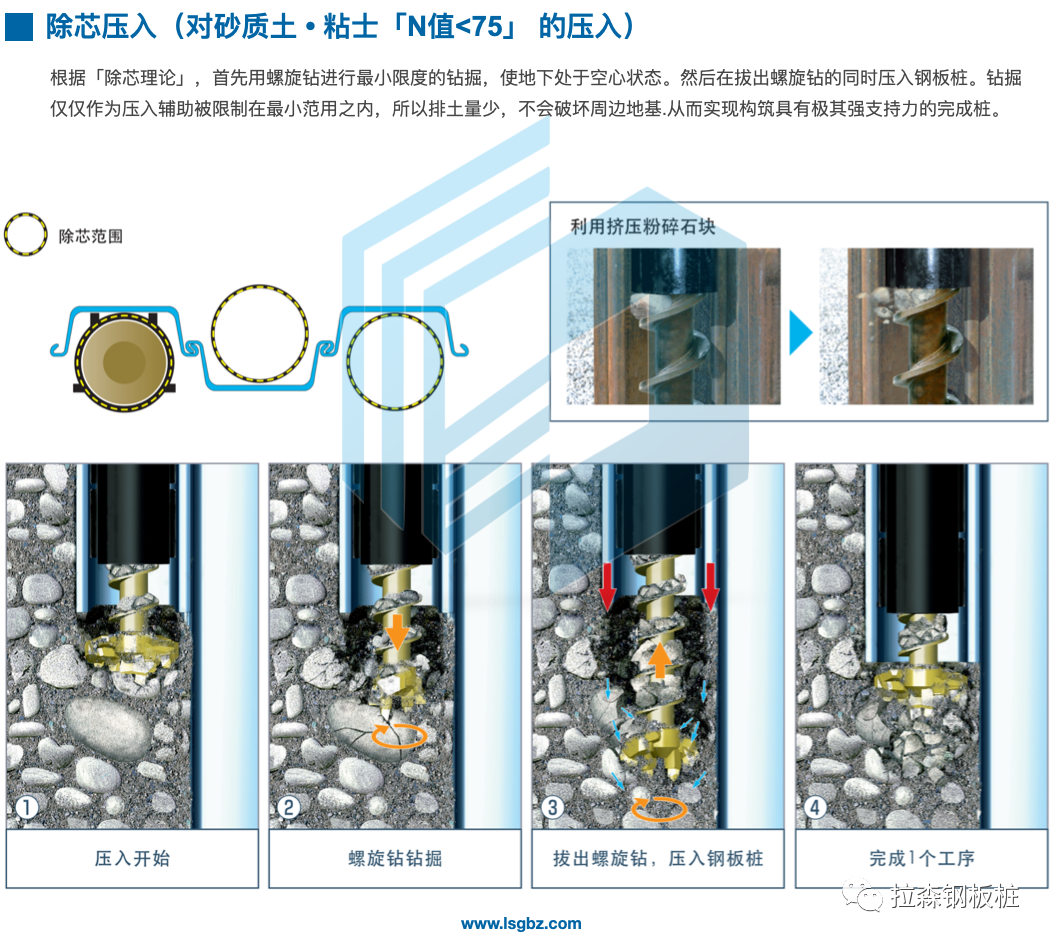 克服坚硬地质静压植桩施工技术