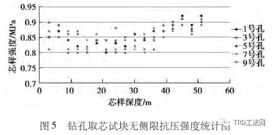 TRD工法在紧邻地铁深基坑工程中的应用