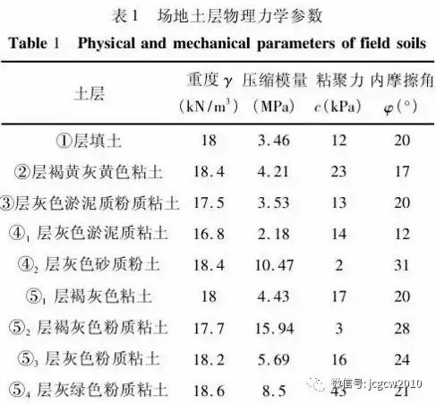 MJS 工法在复杂条件城市轨道交通中的应用