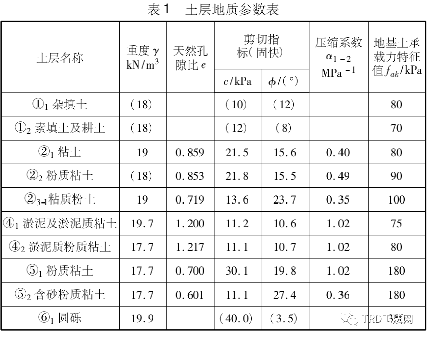 杭州市金桥北路市政综合管廊基坑施工技术