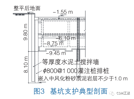 CSM工法等厚度水泥土搅拌墙在南昌某深大基坑地下水控制中的应用