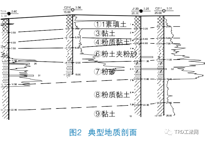 阳澄湖砂土层基坑不同止水帷幕设计方案探讨