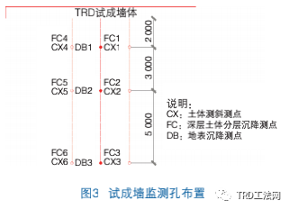 TRD工艺在深大基坑事故抢险施工中的应用