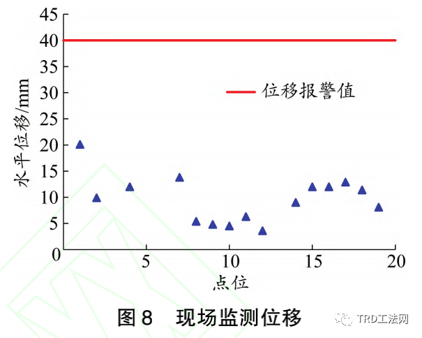 富水砂砾层深基坑围护结构方案比选与实施