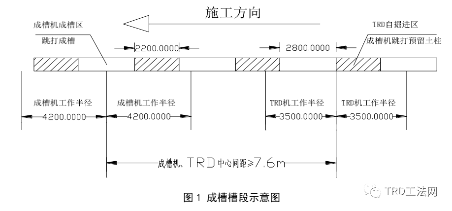 预成槽组合型TRD工法在紧邻地铁隧道及复杂环境条件基坑围护结构工程中的应用与研究