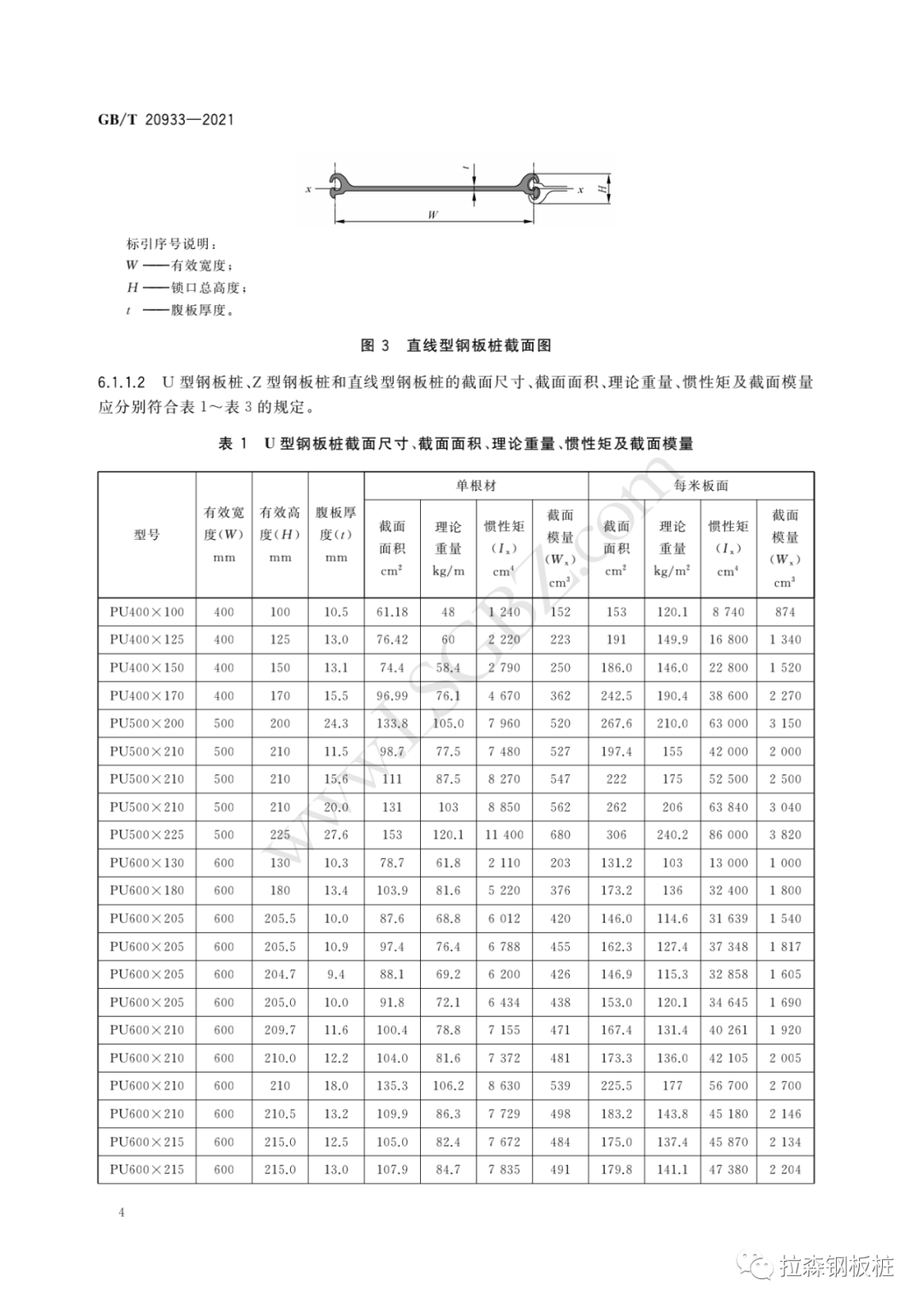 《热轧钢板桩》国家标准 GB/T 20933-2021