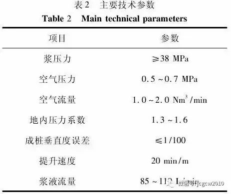 MJS 工法在复杂条件城市轨道交通中的应用