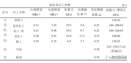 静压植桩技术在桥梁钢板桩围堰中的应用 静压植桩技术在桥梁钢板桩围堰中的应用