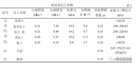 ​静压植桩技术在桥梁钢板桩围堰中的应用