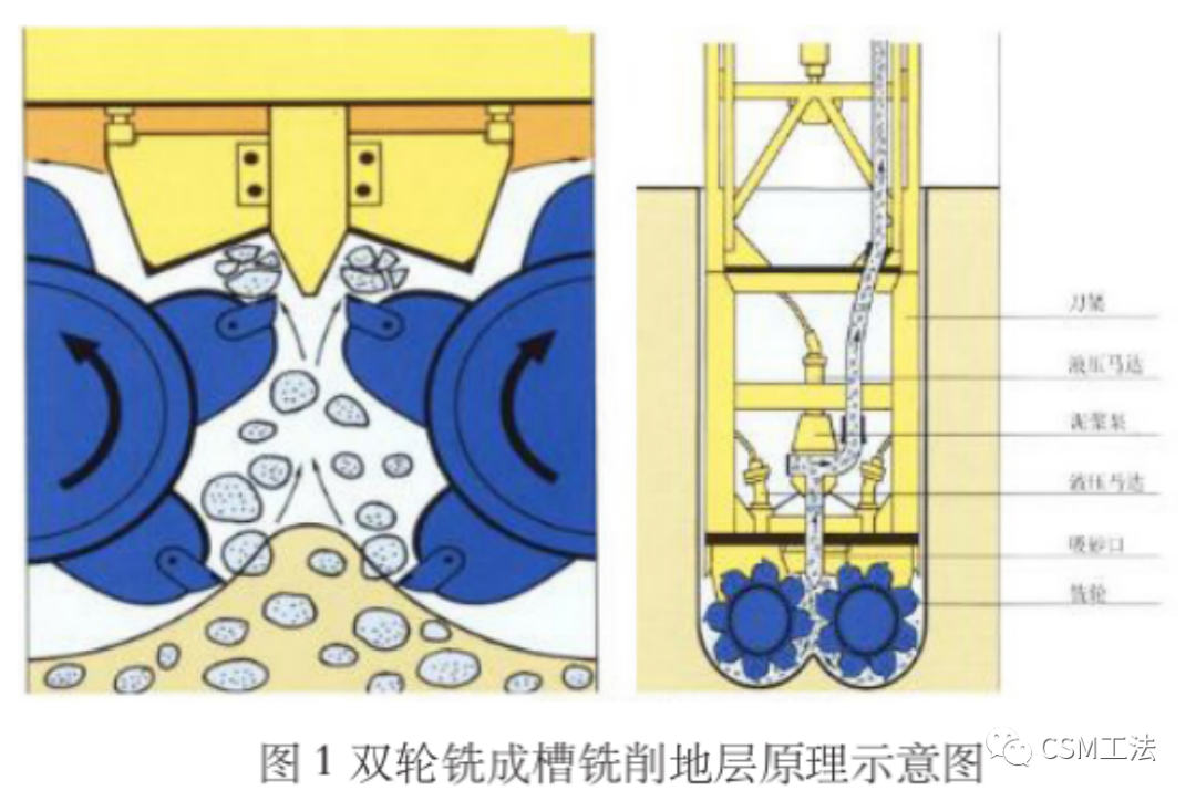 双轮铣深层搅拌墙技术在大坝防渗加固中的应用