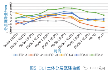 TRD工艺在深大基坑事故抢险施工中的应用