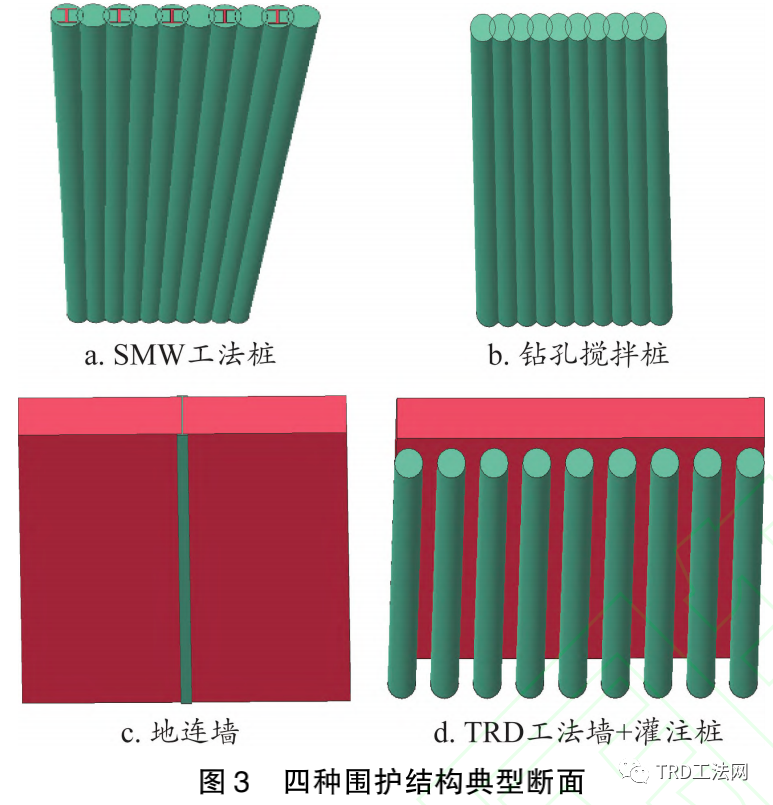 富水砂砾层深基坑围护结构方案比选与实施