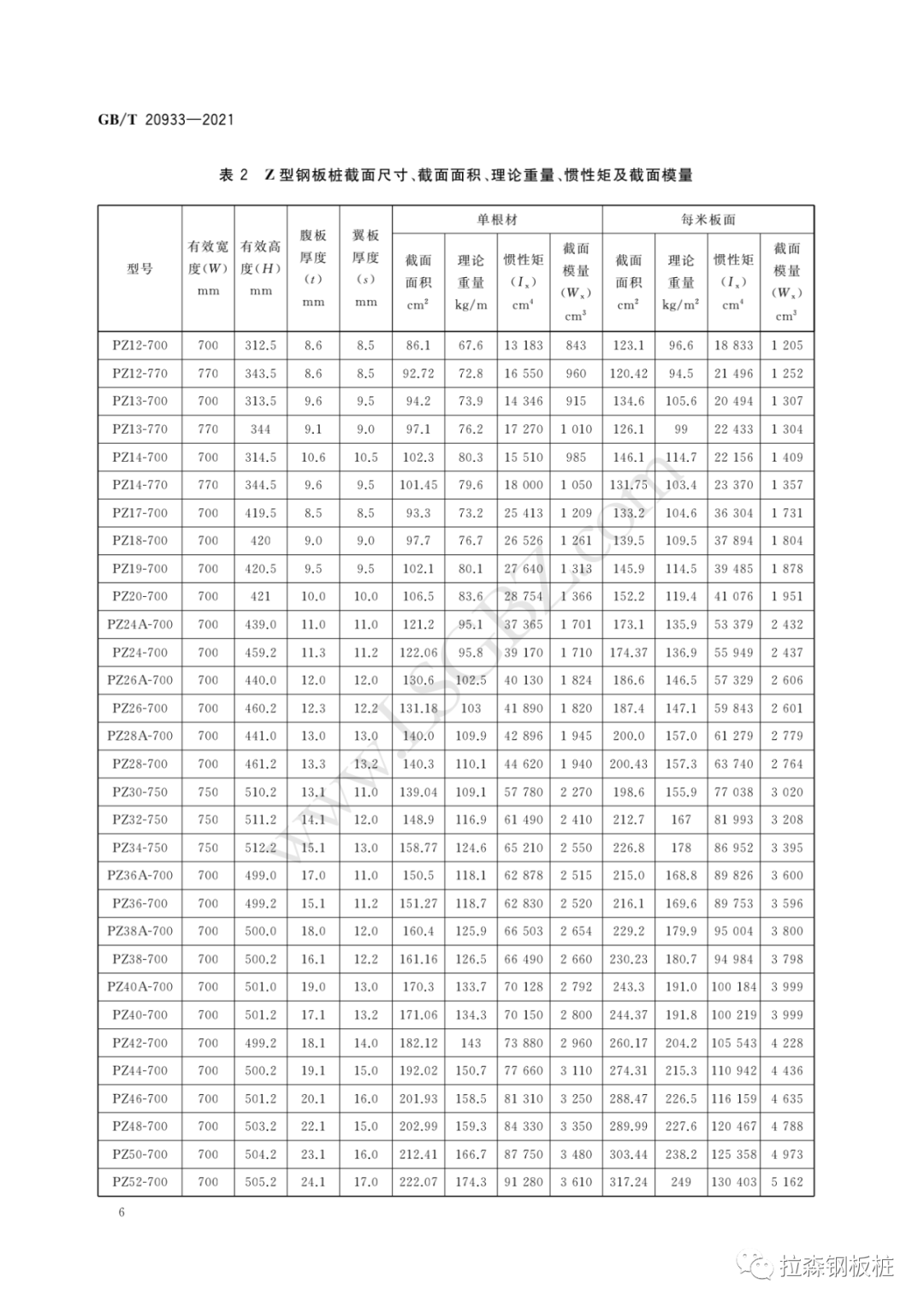 《热轧钢板桩》国家标准 GB/T 20933-2021