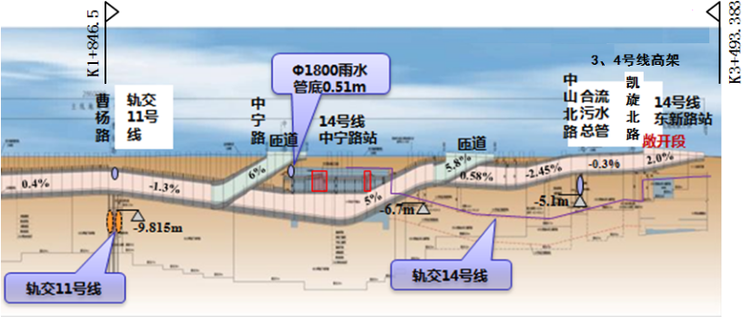 MJS在低净空与地下复杂区域的应用