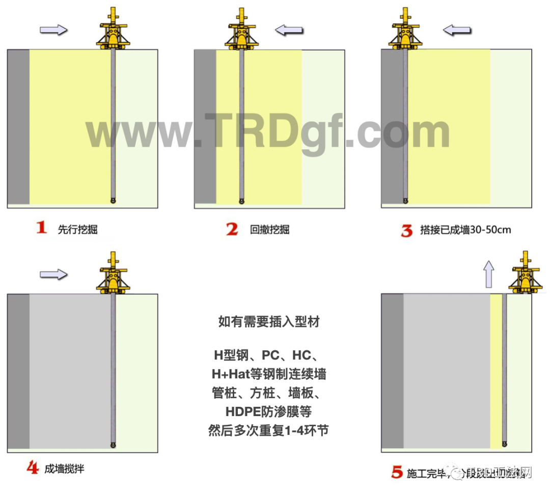 TRD连续墙在垃圾填埋场垂直防渗中的应用