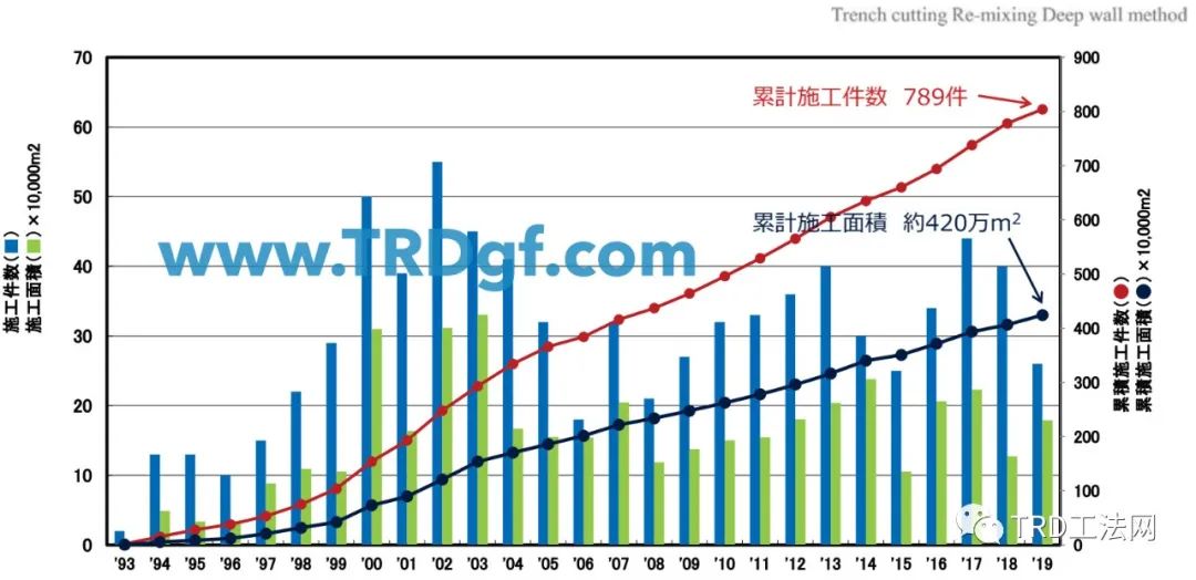 TRD连续墙在垃圾填埋场垂直防渗中的应用