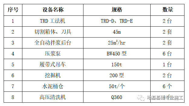 TRD等厚度水泥土搅拌墙-哈尔滨东方庭园项目