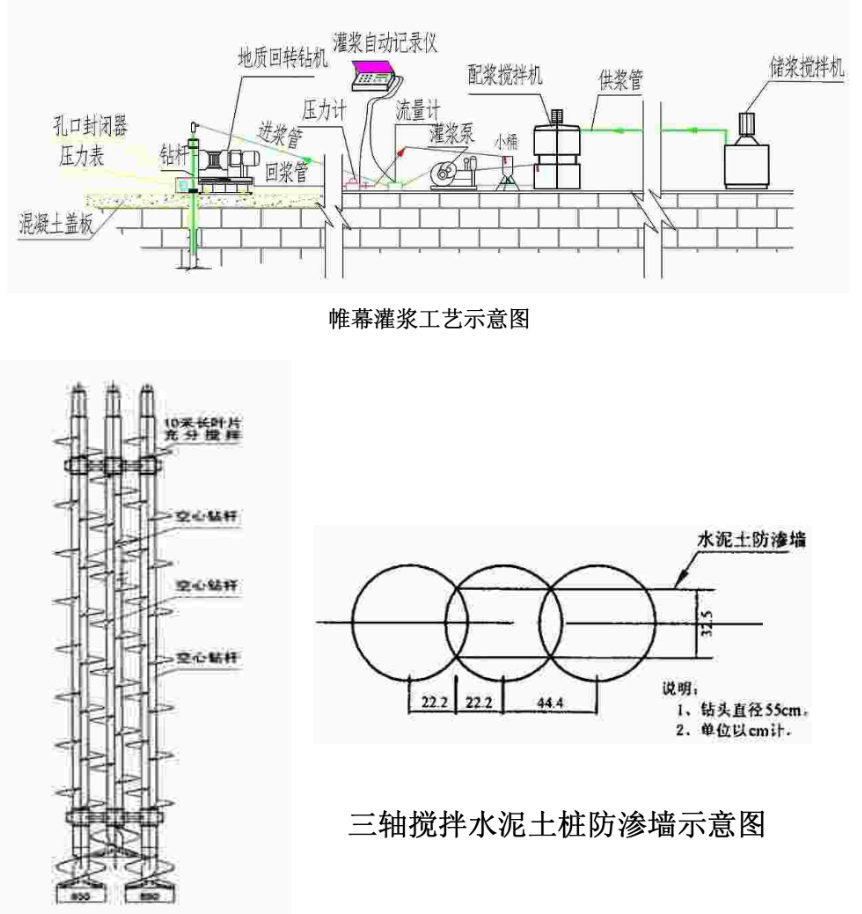 TRD连续墙在垃圾填埋场垂直防渗中的应用