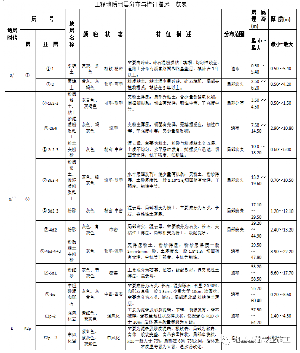 TRD工法首次应用在南京地铁7号线莫愁湖站