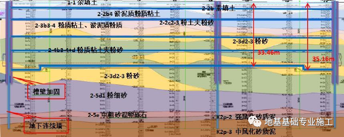 TRD工法首次应用在南京地铁7号线莫愁湖站