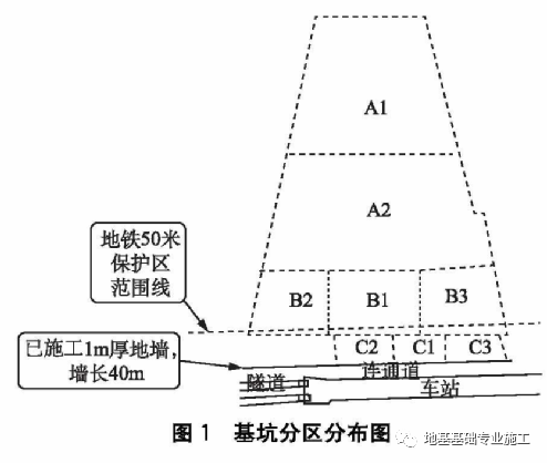 TRD工法在宁波东部新城中央公园项目的应用