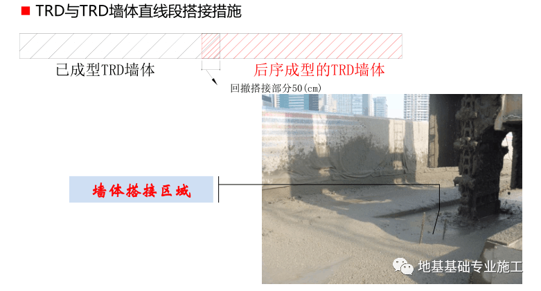 TRD等厚度水泥土搅拌墙-哈尔滨东方庭园项目