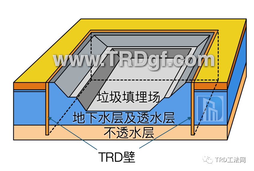 TRD连续墙在垃圾填埋场垂直防渗中的应用