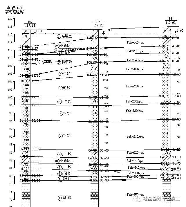 TRD等厚度水泥土搅拌墙-哈尔滨东方庭园项目