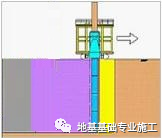 TRD工法在重点保护建筑复杂环境项目的应用