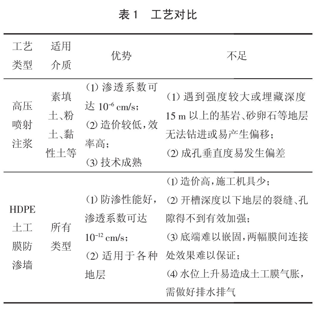 浅谈垃圾填埋场垂直防渗实施技术路线