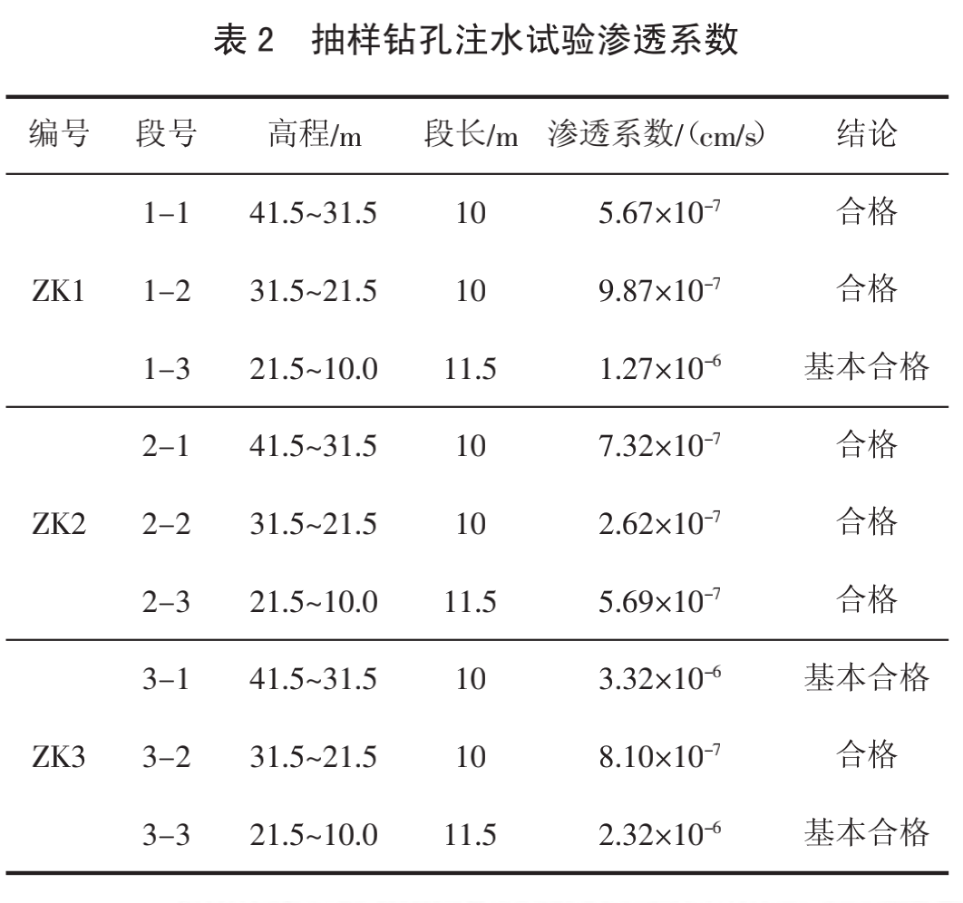 浅谈垃圾填埋场垂直防渗实施技术路线