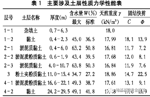 TRD工法在宁波东部新城中央公园项目的应用