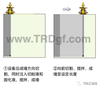 TRD工法在洞庭湖区堤防工程中的适用性研究