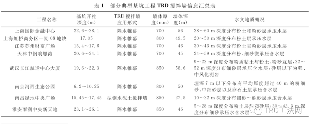 复杂地层条件TRD水泥土搅拌墙抗渗性能分析