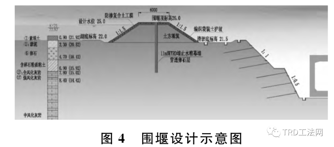 卵石淤泥复合地层围堰稳定及防渗控制技术