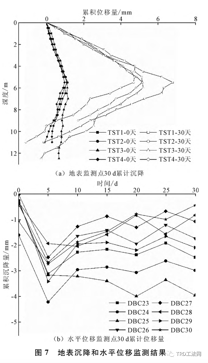 卵石淤泥复合地层围堰稳定及防渗控制技术