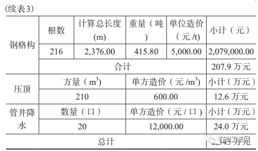 TRD-排桩工法在深基坑围护体系中的应用分析研究