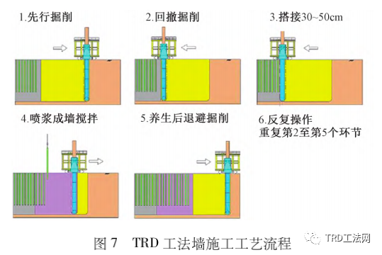 故宫博物院北院区基坑支护方案比选