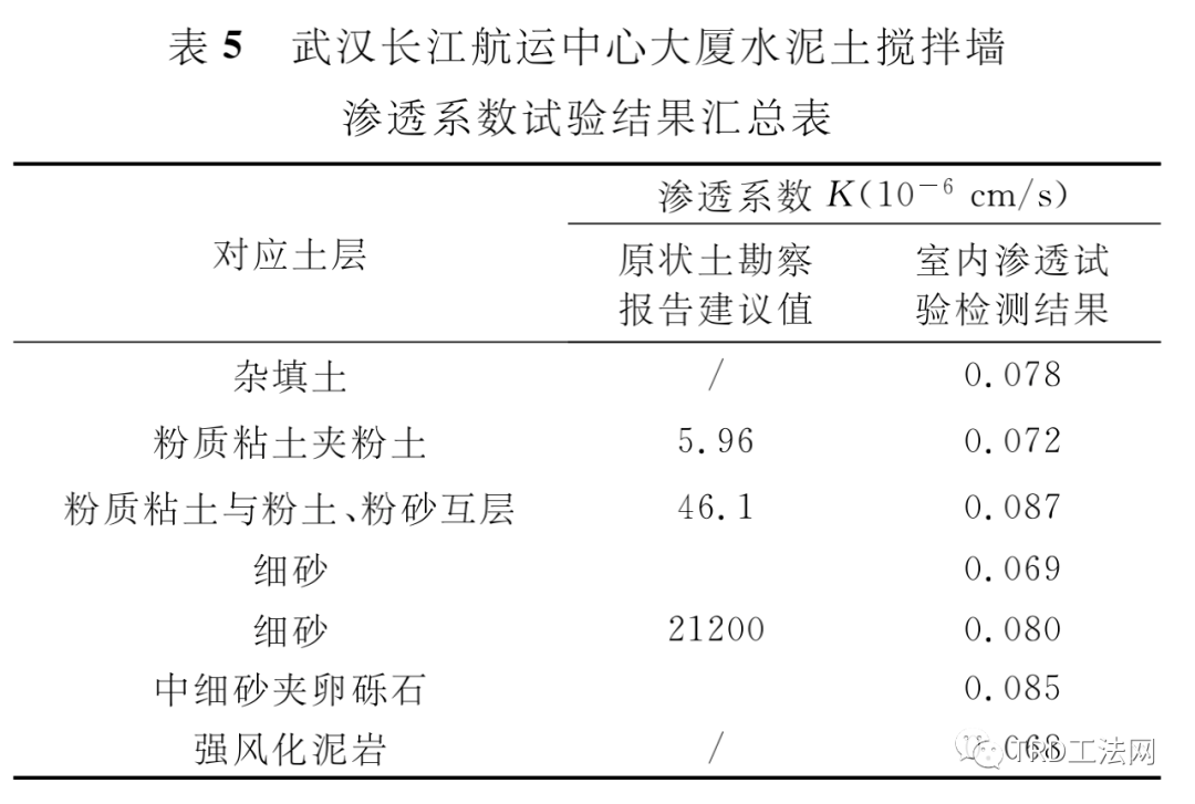 复杂地层条件TRD水泥土搅拌墙抗渗性能分析